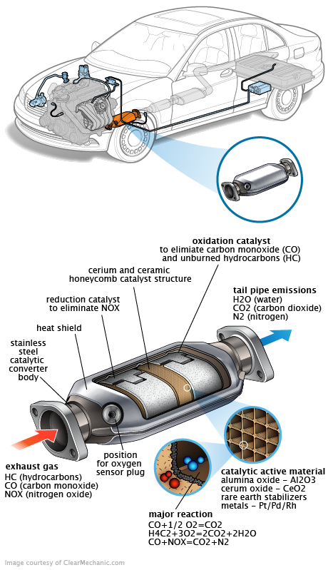 See P217F repair manual